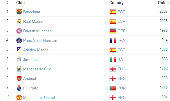 Example table