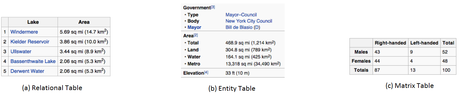 Table Types